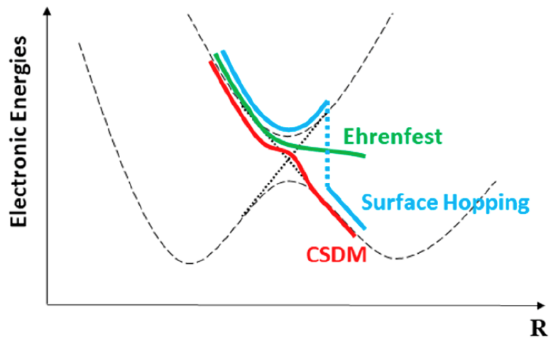 Coherent Switching with Decay of Mixing (CSDM) is Now in SHARC and SHARC-MN