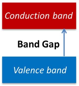 band_gap_news_graphic